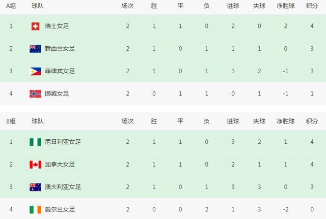 七妹的那些年