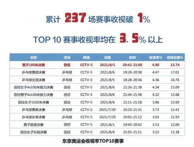欢姐的邀请